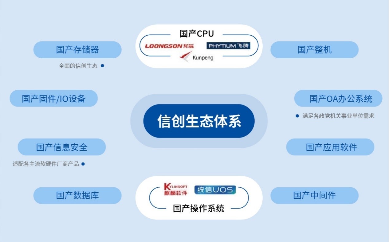 順勢(shì)而為，國(guó)產(chǎn)信創(chuàng)云PC為用戶提供數(shù)智化優(yōu)選方案