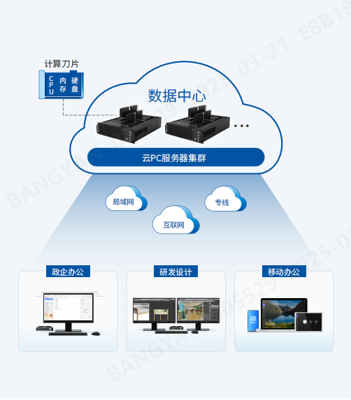 邦彥云PC系統(tǒng)介紹