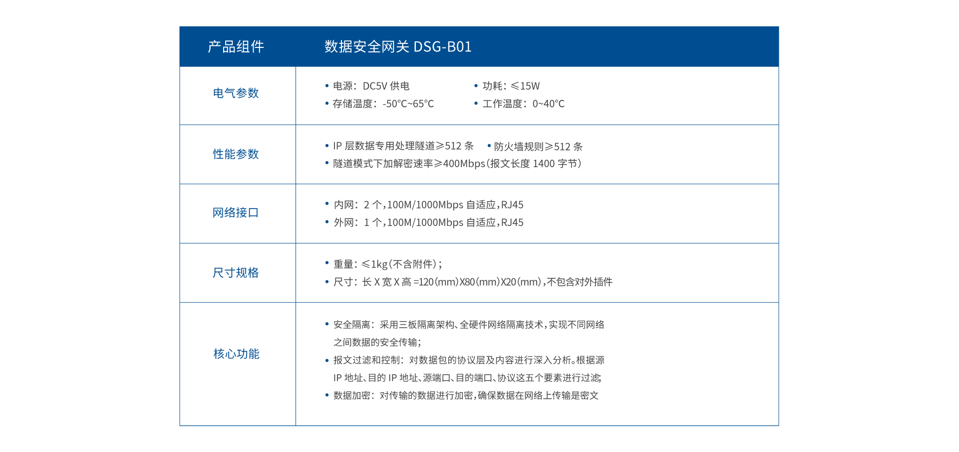 產品參數(shù)_畫板 1 副本 2.jpg